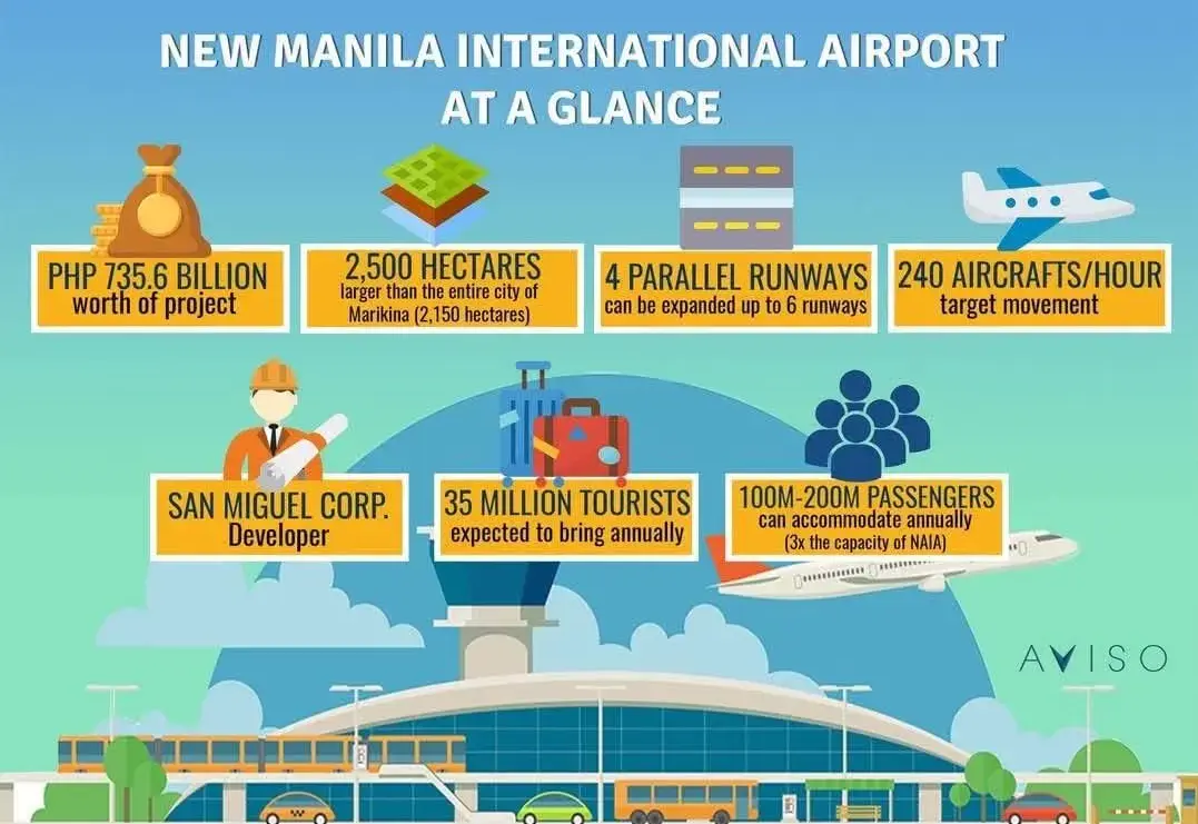 Manila Airport Details